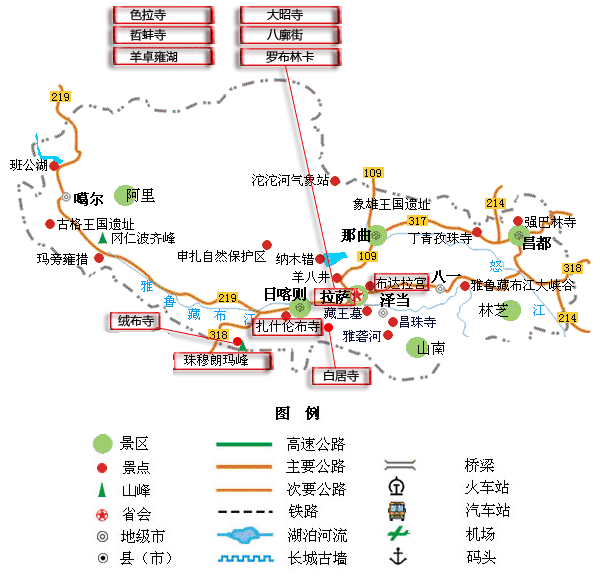 西藏旅游地-景点介绍